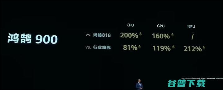 华为全新芯片鸿鹄发布：V5 首发，CPU较行业旗舰提升81%
