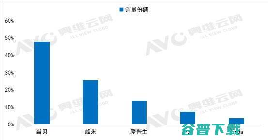 为什么投影采用的ALPD激光比全色激光更好？