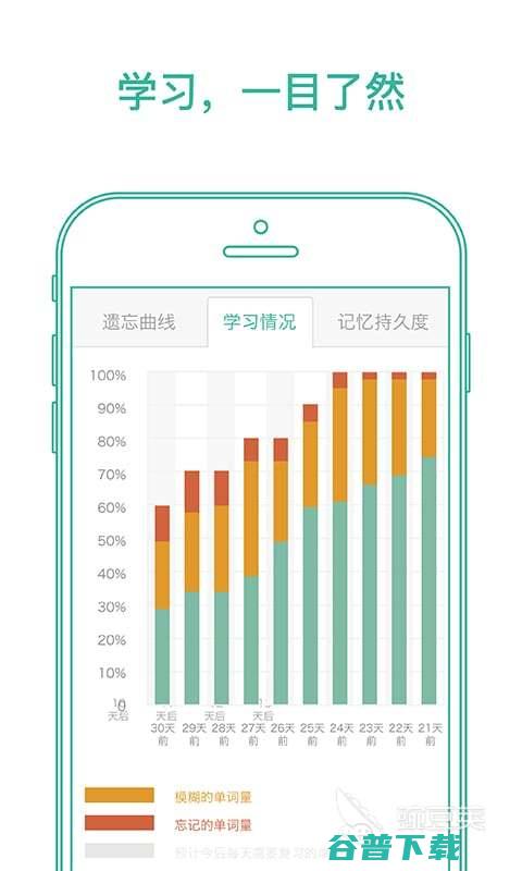 翻译软件app哪个好2022好用的翻译软件
