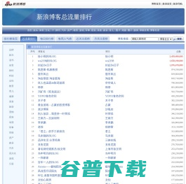 博客总流量排行