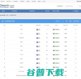 中文网站榜单