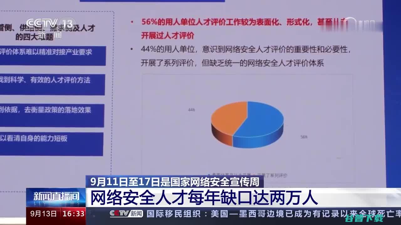 专家倡导尽快制订实战才干评估体系网络安保人才