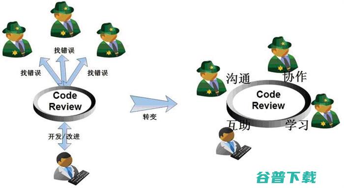 我所理解的技术团队 程序员 IT 好文分享 第2张