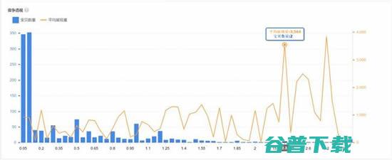 淘宝店铺惨痛运营所换来的经验分享 流量 网站运营 淘宝 好文分享 第7张