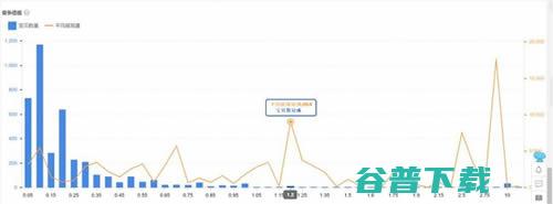 淘宝店铺惨痛运营所换来的经验分享 流量 网站运营 淘宝 好文分享 第6张