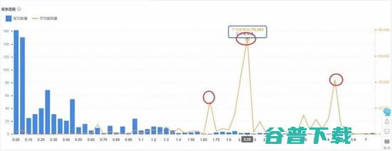 淘宝店铺惨痛运营所换来的经验分享 流量 网站运营 淘宝 好文分享 第3张
