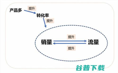 淘宝店铺惨痛运营所换来的经验分享 流量 网站运营 淘宝 好文分享 第8张