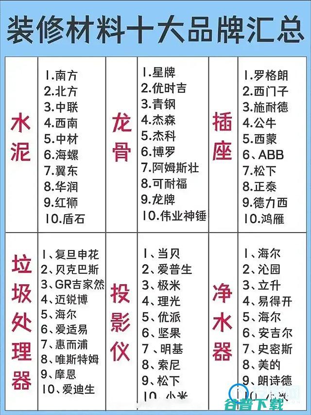 家装品牌排名分享前必看的家装榜单