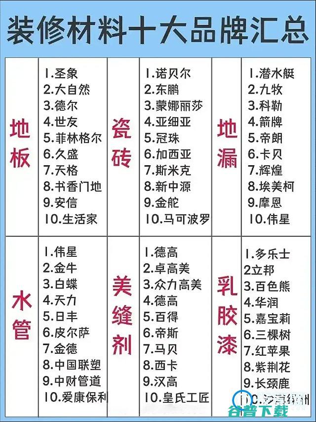 家装品牌排名分享前必看的家装榜单