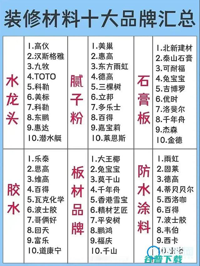 家装品牌排名分享前必看的家装榜单