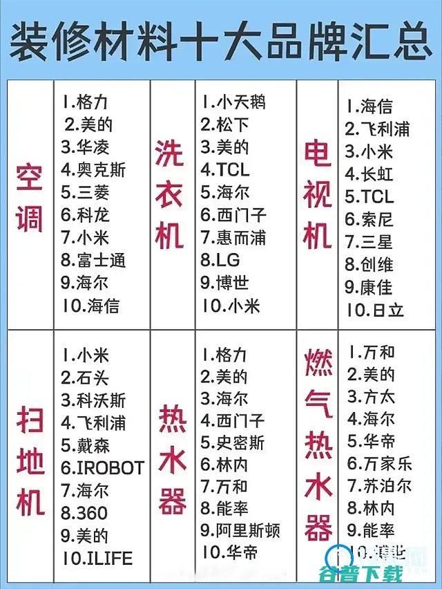 家装品牌排名分享前必看的家装榜单