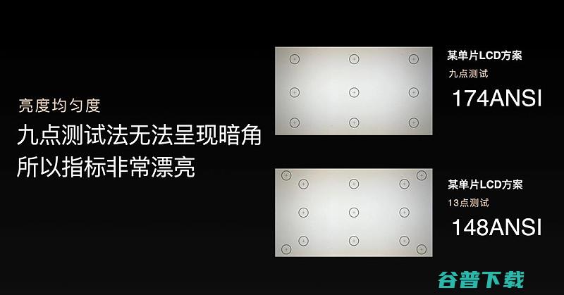 1200CCB流明是什么意思?1200CCB流明换算为ANSI