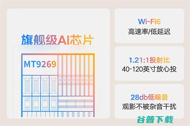 一文看懂康佳C6配置康佳C6投影仪怎么样康佳