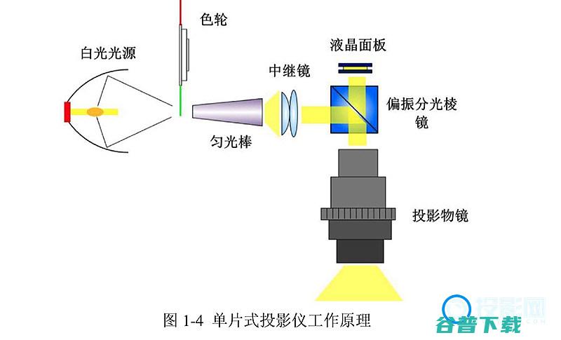 微果C1评测单片LCD投影仪真能满足你的期望吗微