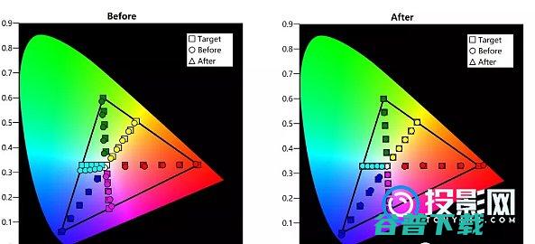 明基W27004K投影机投影色彩准明基w2700参数