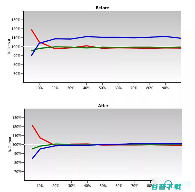 明基W27004K投影机投影色彩准明基w2700参数