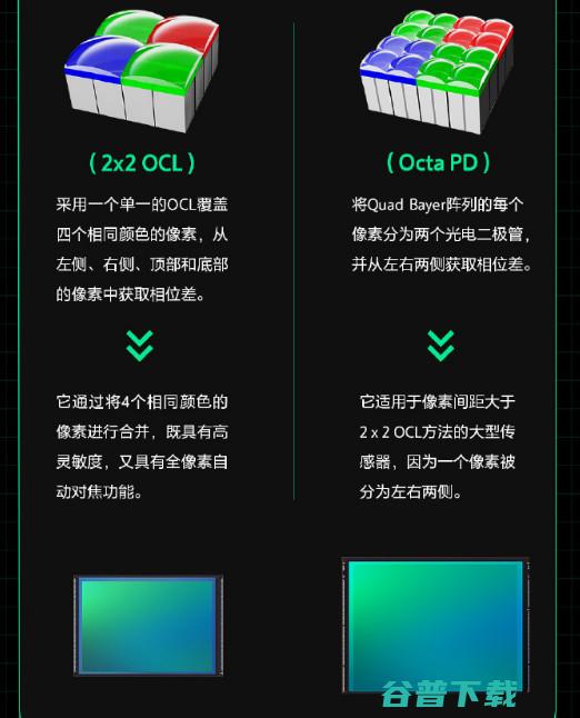 百款手机CMOS速查：相机传感器天梯与排名(24.11.22)