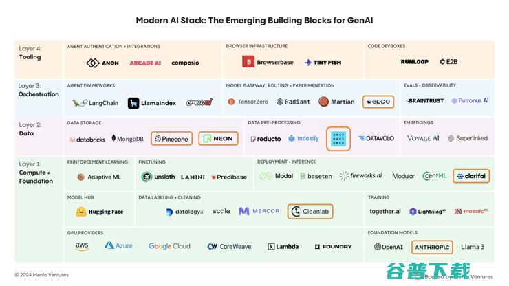 2024 生成式 AI 市场报告：企业支出增长率超 600%，性和 ROI 成关键决策点