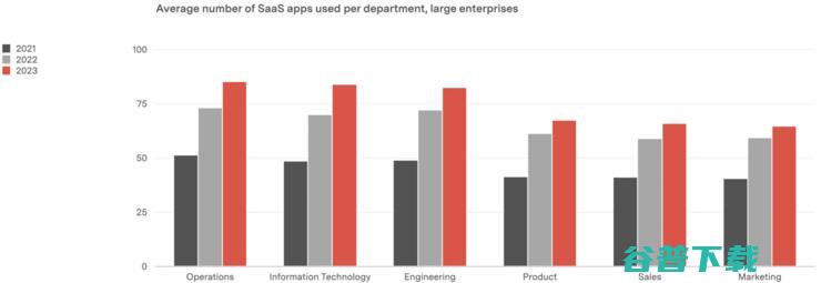 2024 生成式 AI 市场报告：企业支出增长率超 600%，性和 ROI 成关键决策点