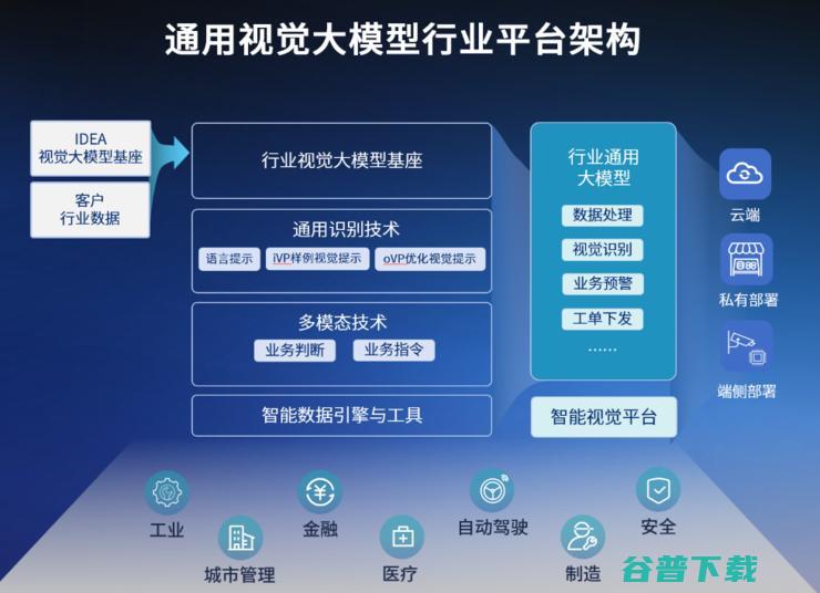 IDEA研究院发布DINO-X目标检测视觉大模型