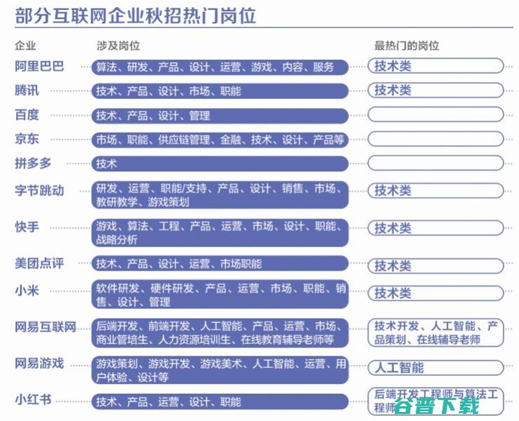 年薪 35w+，倒挂老员工，美团可能不是第一个开头的