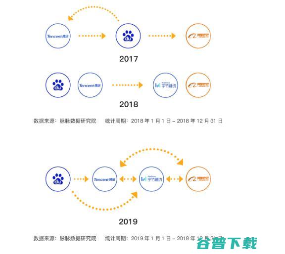 年薪 35w+，倒挂老员工，美团可能不是第一个开头的