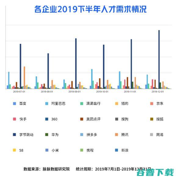 年薪 35w+，倒挂老员工，美团可能不是第一个开头的
