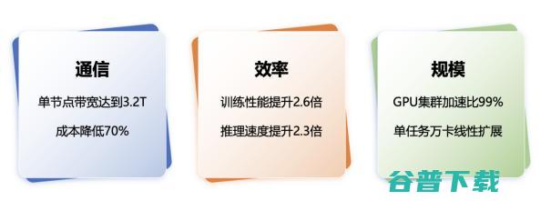 Angel机器学习平台获世界互联网领先奖