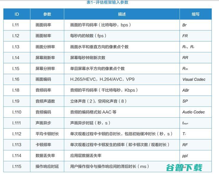 华为X Labs与网易雷火出品：5G场景下的云游戏业务体验模型