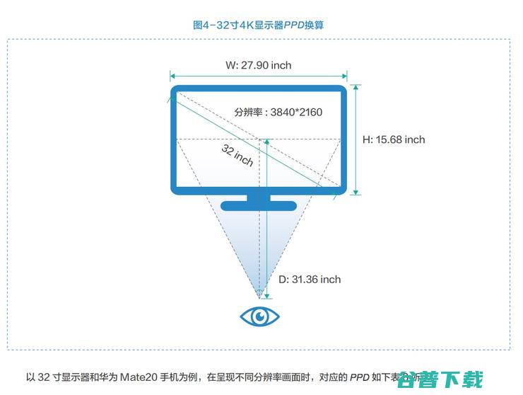 华为X Labs与网易雷火出品：5G场景下的云游戏业务体验模型