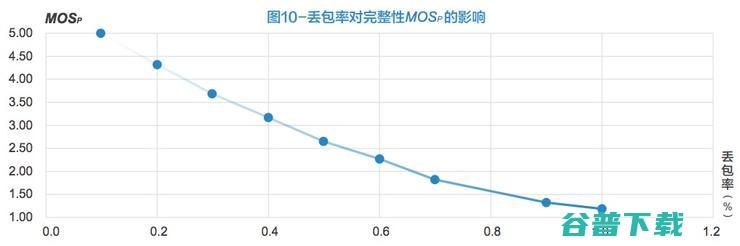 华为X Labs与网易雷火出品：5G场景下的云游戏业务体验模型