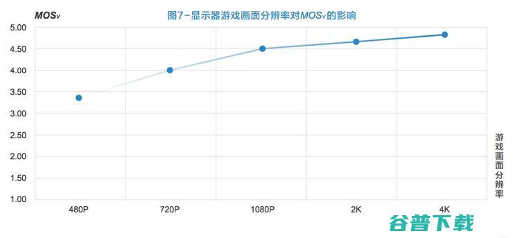 华为X Labs与网易雷火出品：5G场景下的云游戏业务体验模型