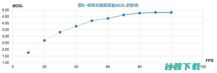 华为X Labs与网易雷火出品：5G场景下的云游戏业务体验模型