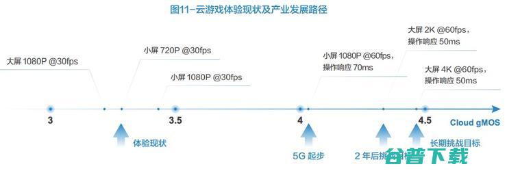 华为X Labs与网易雷火出品：5G场景下的云游戏业务体验模型