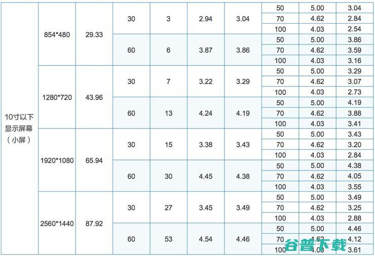 华为X Labs与网易雷火出品：5G场景下的云游戏业务体验模型