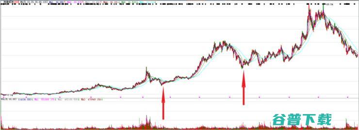 逆势加仓、大额回购，冯柳的「豪赌」与的「护盘」