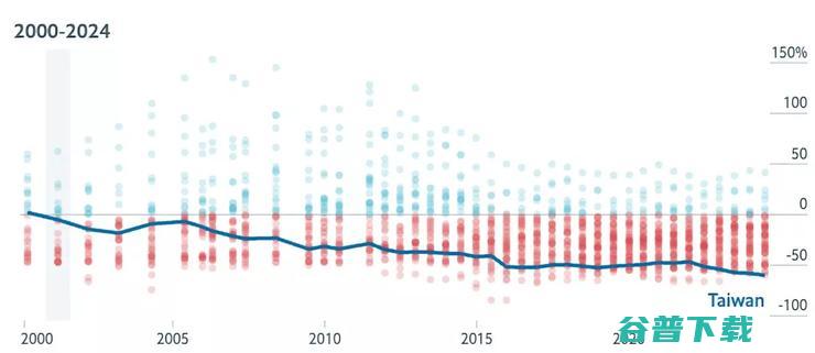 咨询公司创始人：领先英特尔主要是经济问题而非技术问题