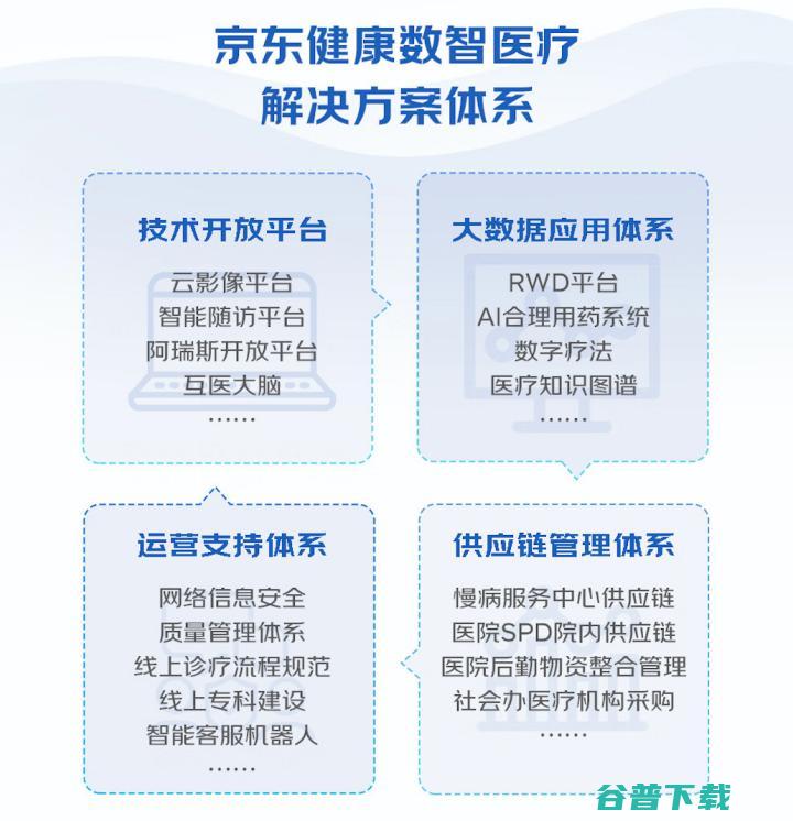 数智医疗：京东健康入局「智慧」的底气与解法