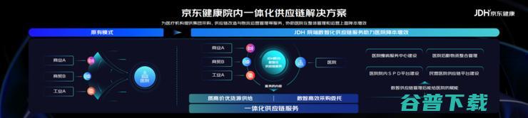 数智医疗：京东健康入局「智慧」的底气与解法