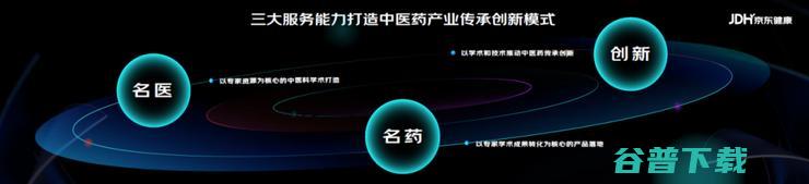 数智医疗：京东健康入局「智慧」的底气与解法