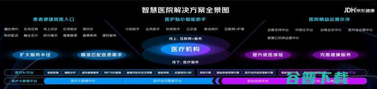 数智医疗：京东健康入局「智慧」的底气与解法