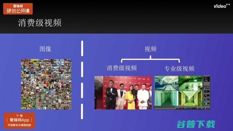 Video++张奕：人工智能在消费级视频场景中的丨雷锋网公开课（附PPT）