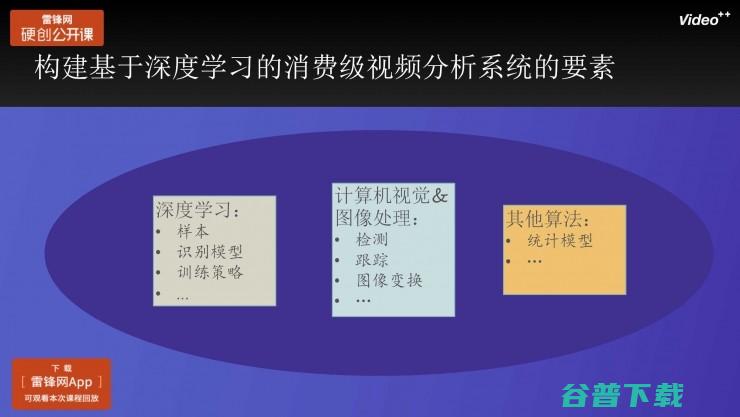 Video++张奕：人工智能在消费级视频场景中的丨雷锋网公开课（附PPT）