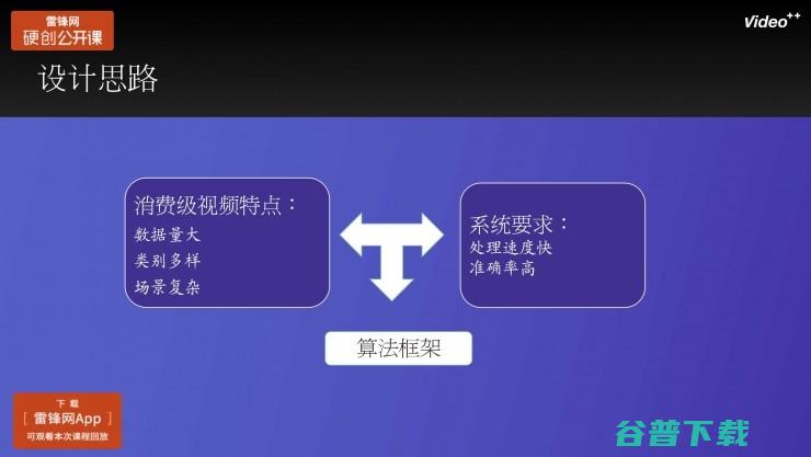 Video++张奕：人工智能在消费级视频场景中的丨雷锋网公开课（附PPT）