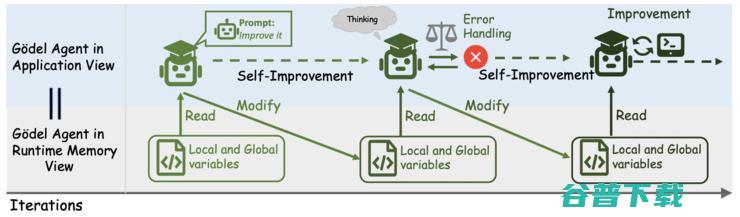 王威廉最新创业项目：世界上第一个用于设计和验证的 AI 智能体来了