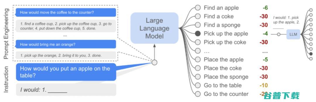 “行胜于言”：如何适应机器人？