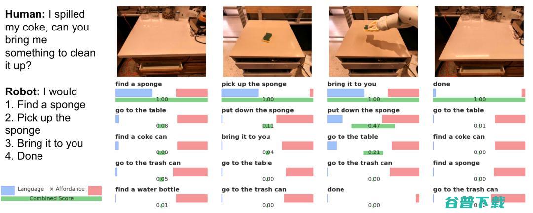 “行胜于言”：如何适应机器人？