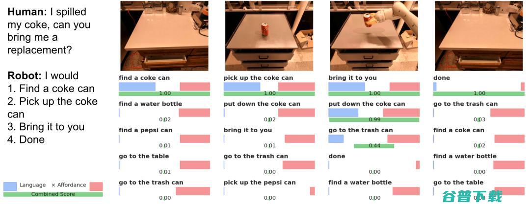 “行胜于言”：如何适应机器人？
