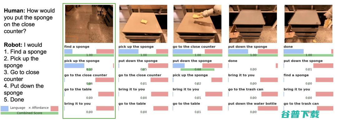 “行胜于言”：如何适应机器人？