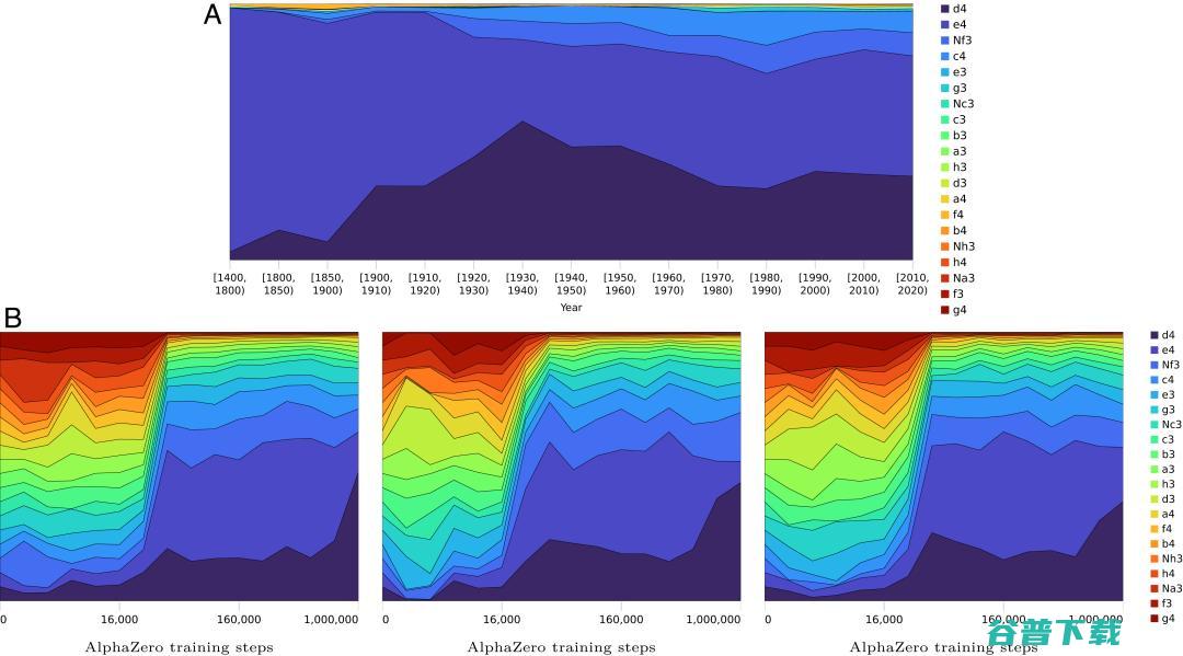 DeepMind 最新发文：AlphaZero 的黑箱打开了